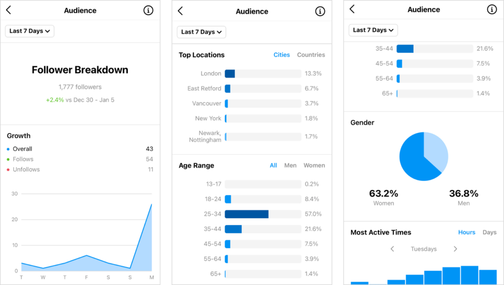 How To Find The Best Hashtags For Instagram 2022 Best Hashtags For Instagram